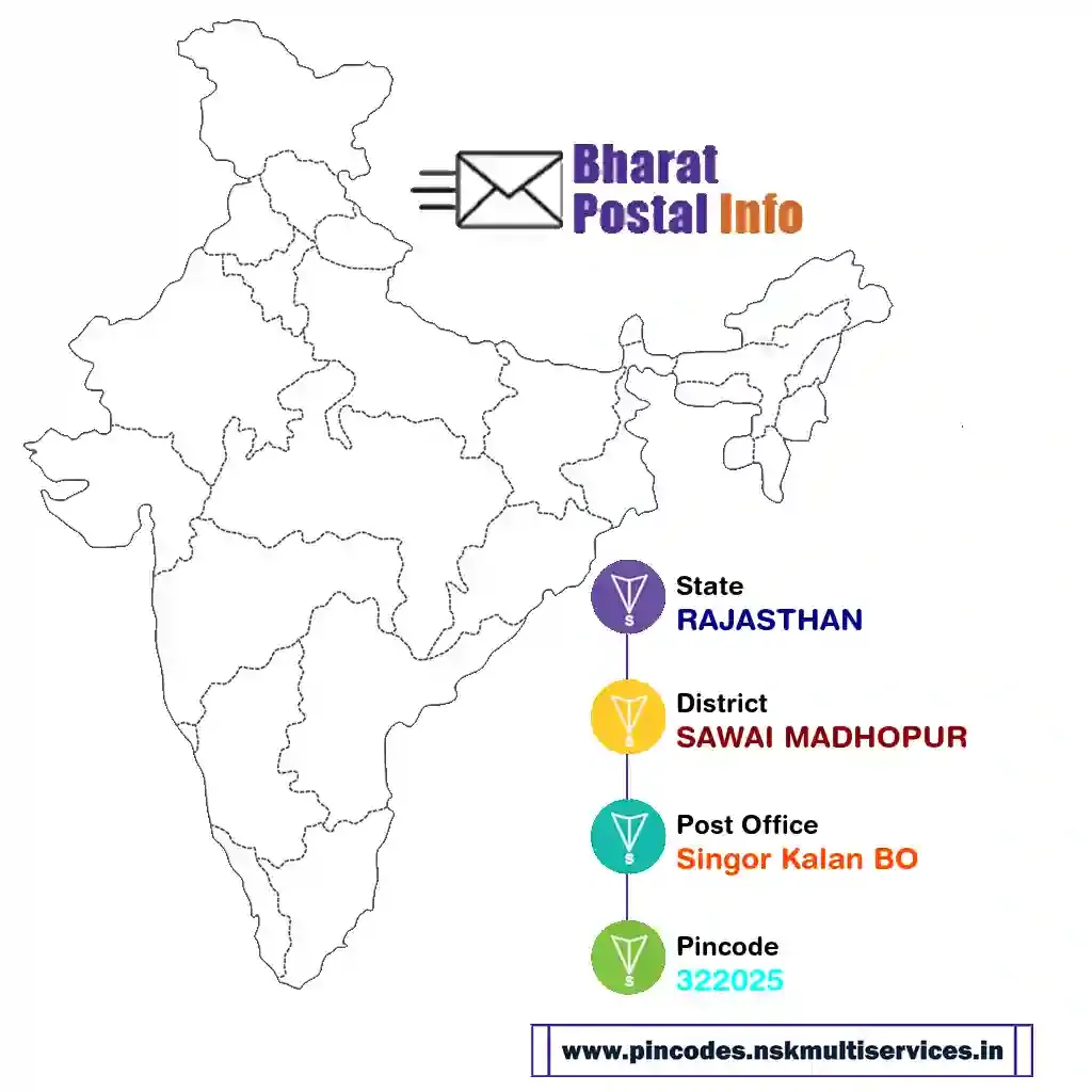 rajasthan-sawai madhopur-singor kalan bo-322025